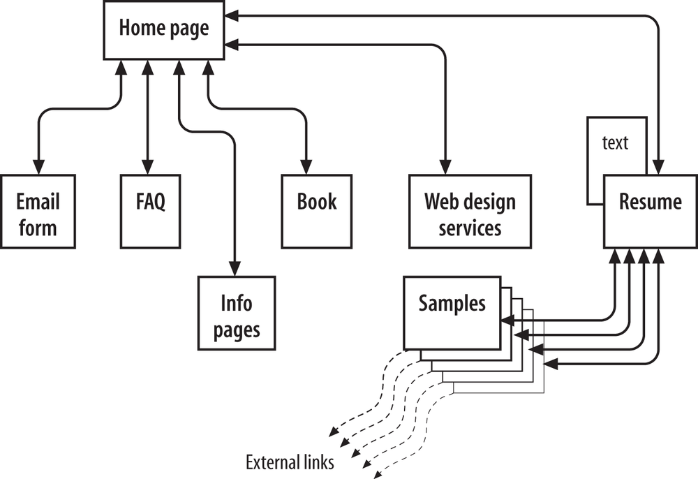 LWD figure 1.2