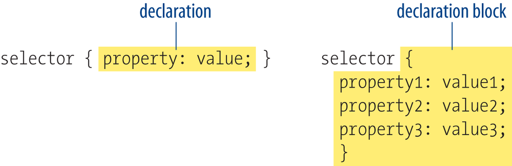 css rule